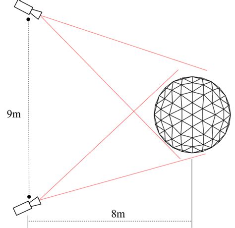Image result for Videogrammetry Applications
