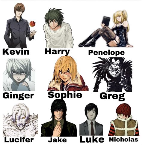 Image result for Ultimit Note Characters