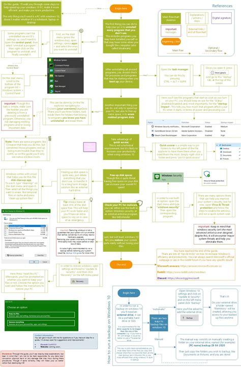 Image result for Data Backup Process