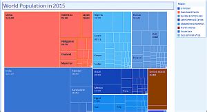 Image result for TreeMap Chart Tableau