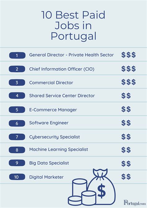 How to Find a Job in Portugal - Portugal.com