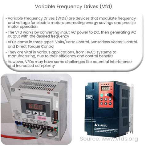 Variable-Frequency Drive 的图像结果
