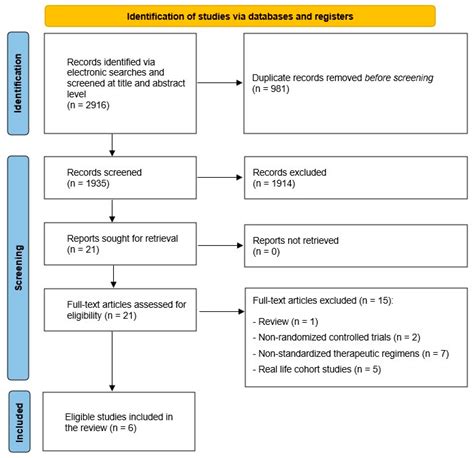 Standard Bismuth Quadruple Therapy versus Concomitant Therapy for the ...