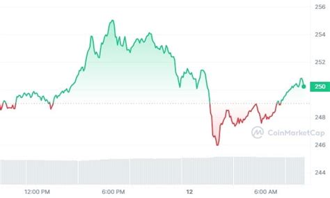 BNB/USDT: 👉Bullish Signal with Strong TA and FA BNB has be ...