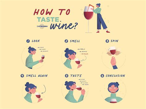 How Does Wine Taste: A Journey Through the Senses