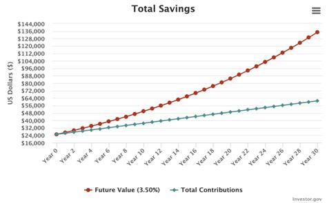 Image result for Compounding Interest Rate