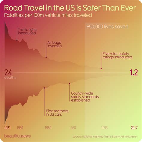 Top Stories News Graphic 的图像结果