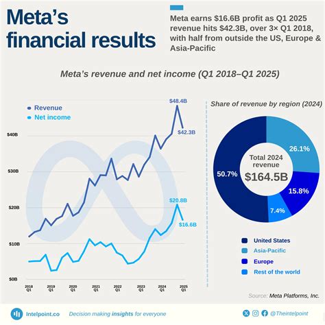 English accounts for 49.40% of internet content in 2024, vastly ...