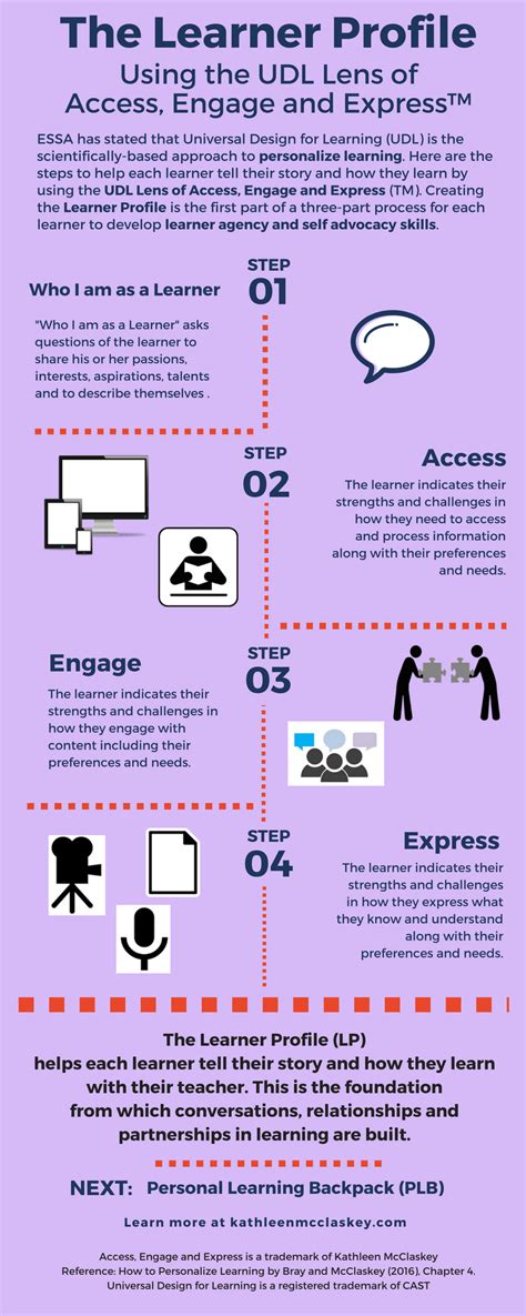 Learner Profile Lessons 的图像结果