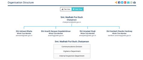 Image result for Sebi Full Form