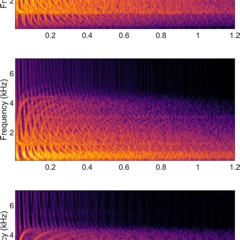 Image result for Helical Spring Side View