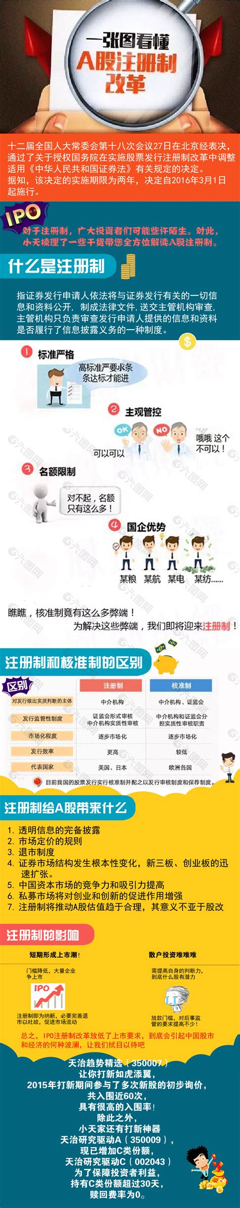 一张图看懂注册制平面广告素材免费下载(图片编号:6085060)-六图网