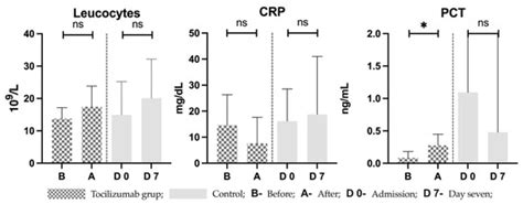 Effects of Tocilizumab on Inflammation and Iron Metabolism in ...