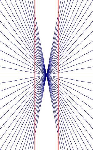 Image result for Image Gradient Calculation in Computer Vision