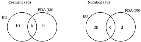 [Video] If 50 nutrition products did not have EU approval, then how ...