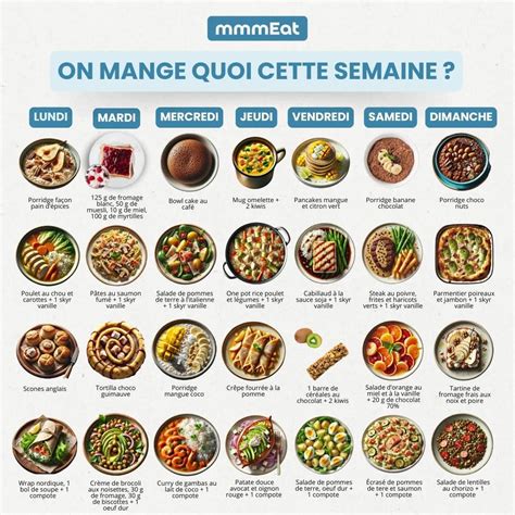 Pin by Roxane Paris on Repas à la semaine in 2025 | Healthy, Healthy ...