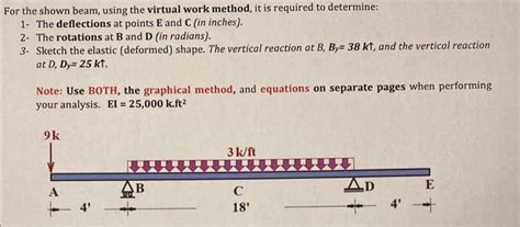 Virtual Work Method Beam 的图像结果
