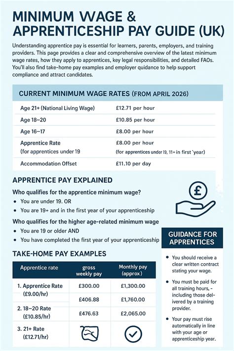Plumbing Apprenticeship Pay Rates
