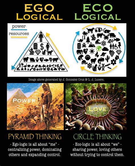 Image result for Once Humans Separate Power System