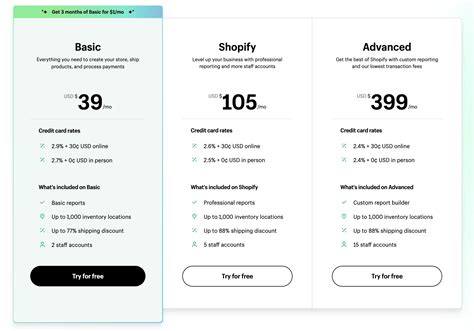 Shopify Plus Pricing: A Detailed Breakdown & Estimations [Jun, 2024]