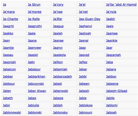 Image result for Pronounce Names