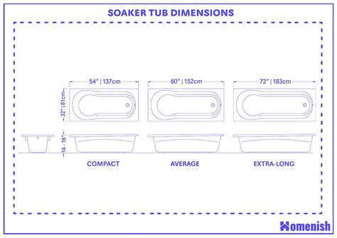 Soaker Tub Dimensions and Guidelines (with Drawings)