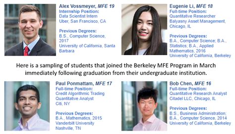 Berkeley Master of Financial Engineering Program 的图像结果