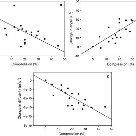 Image result for Linear Regression Function