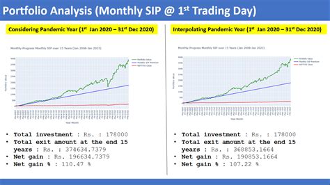 Image result for Python for Nifty 50