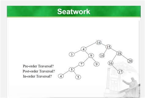 Example of Pre-Order Traversal 的图像结果