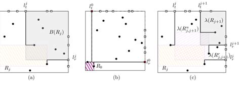 Dynamic Programming in Algorithm 的图像结果