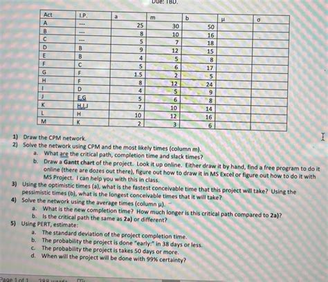 Image result for CPM Network Problems