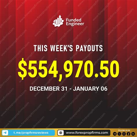 Image result for Funded Engineer Discount Code