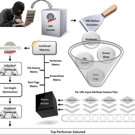 Image result for Method Level Chart