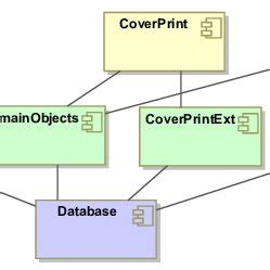 Image result for Entity Model Features Meaning Guide