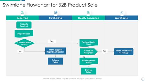 Image result for flowchart examples