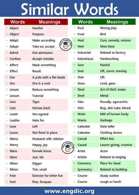 Similar Words with Different Meanings (Daily Use Words) - EngDic