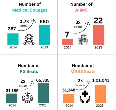 Press Release:Press Information Bureau