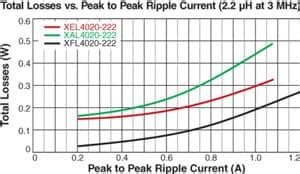 Dial Down the Noise: Limiting Electromagnetic Interference | Mouser