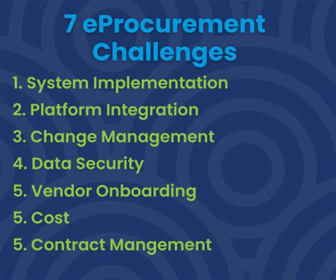 Image result for E-Procurement Challenges