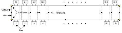 Functional Layout Examples 的图像结果