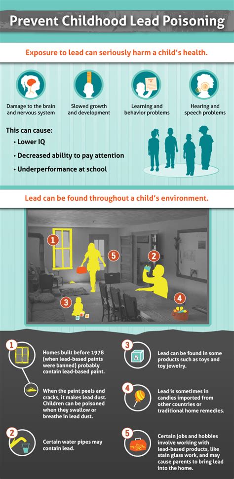 Childhood Lead Poisoning Prevention - Public Health Department