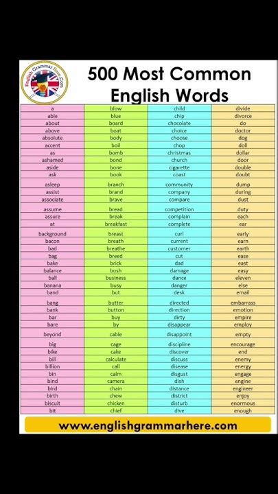 Image result for Words for Scripting Language Lua Chart