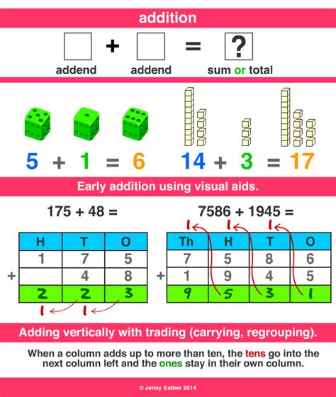 Image result for Mathematics Adding