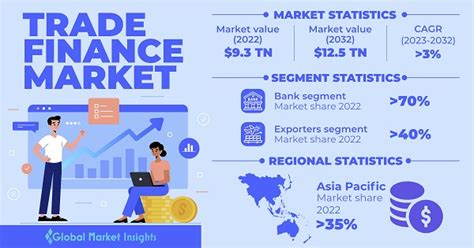 Finance Market 的图像结果