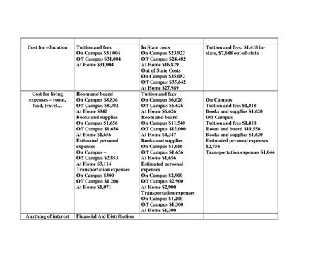 Image result for Work Sample Example