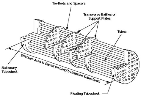 Image result for Everyday Life Example of Encoding Decoding Stuart Model
