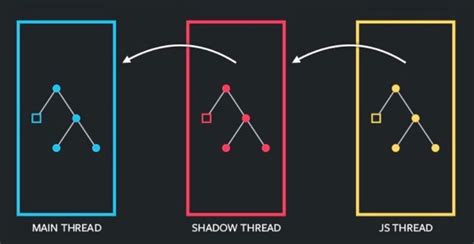 Image result for Interface in JavaScript