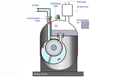 Image result for GC/MS Clean Source