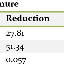 Image result for Volatile Solids Reduction Formula